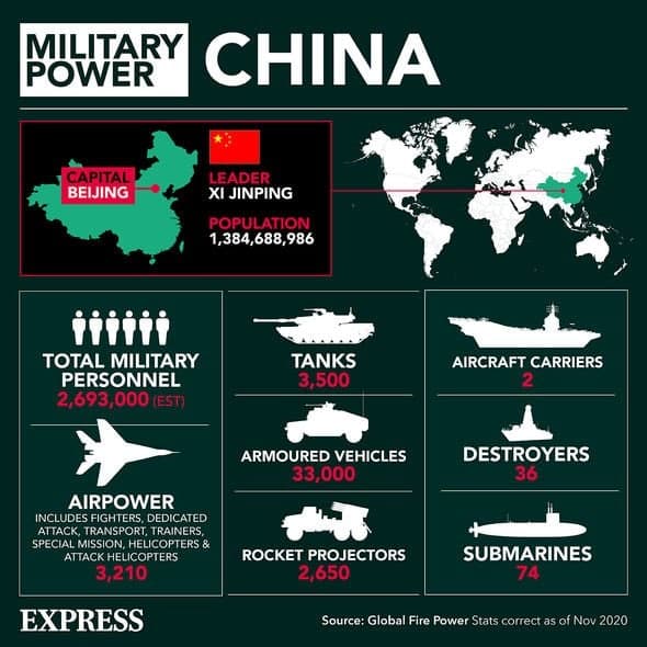 تجهیزات جنگی چین