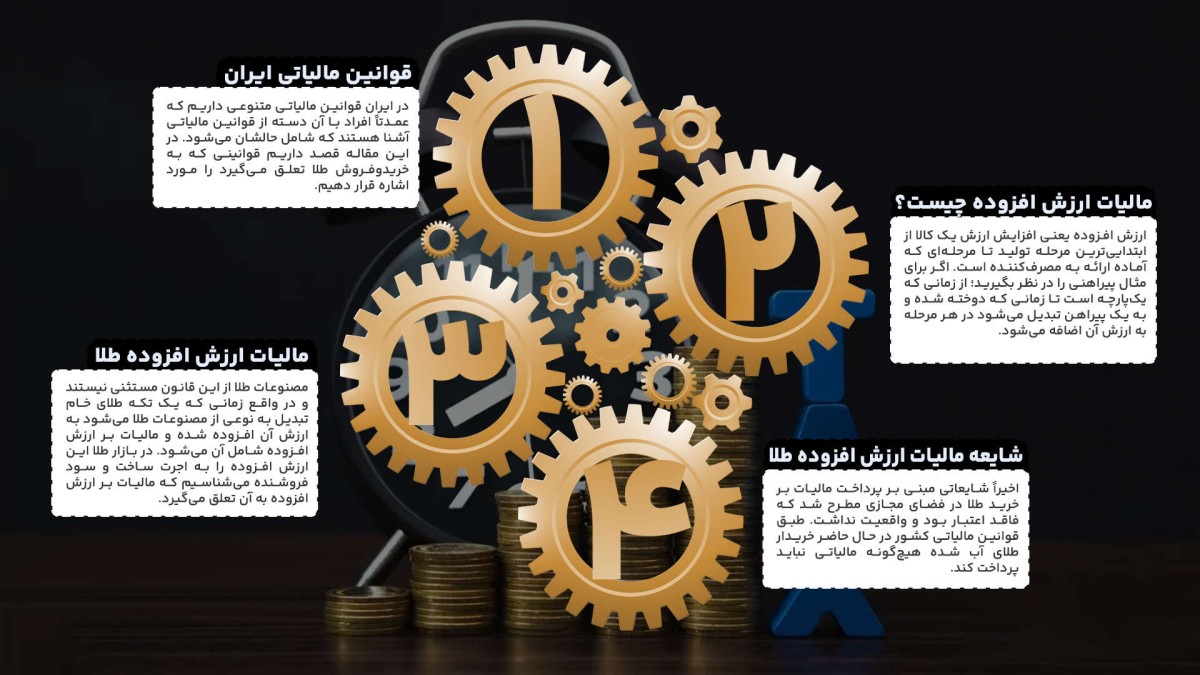 اینفوگرافیک مالیات طلا