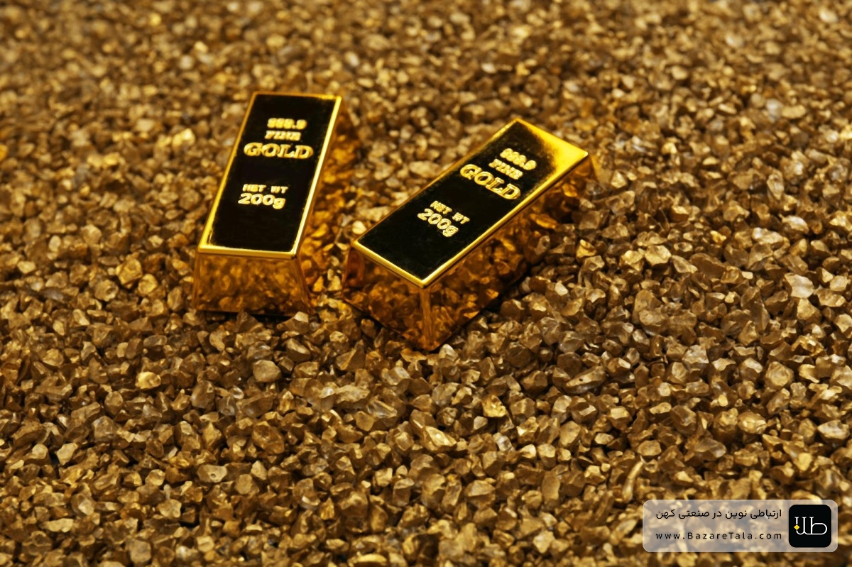 4.  اصول ساخت یک استراتژی بلندمدت