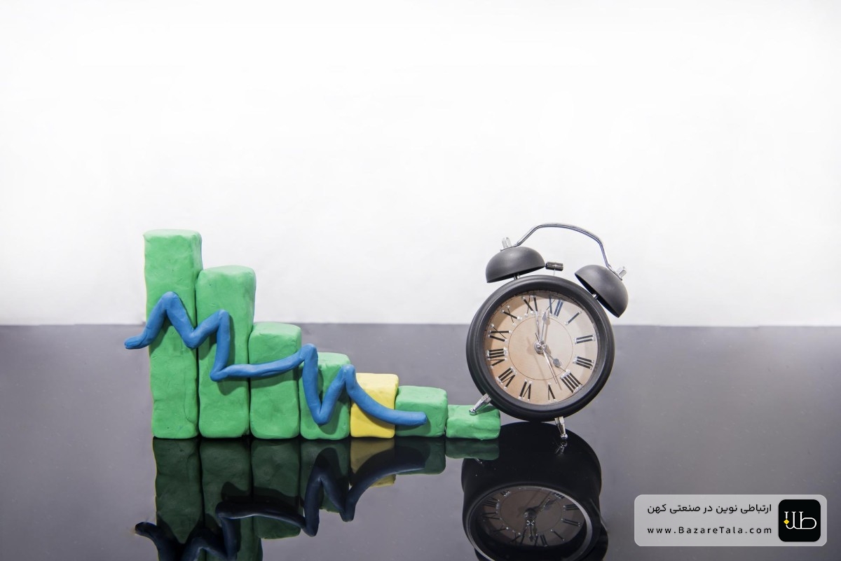 2. عوامل تأثیرگذار بر قیمت طلا