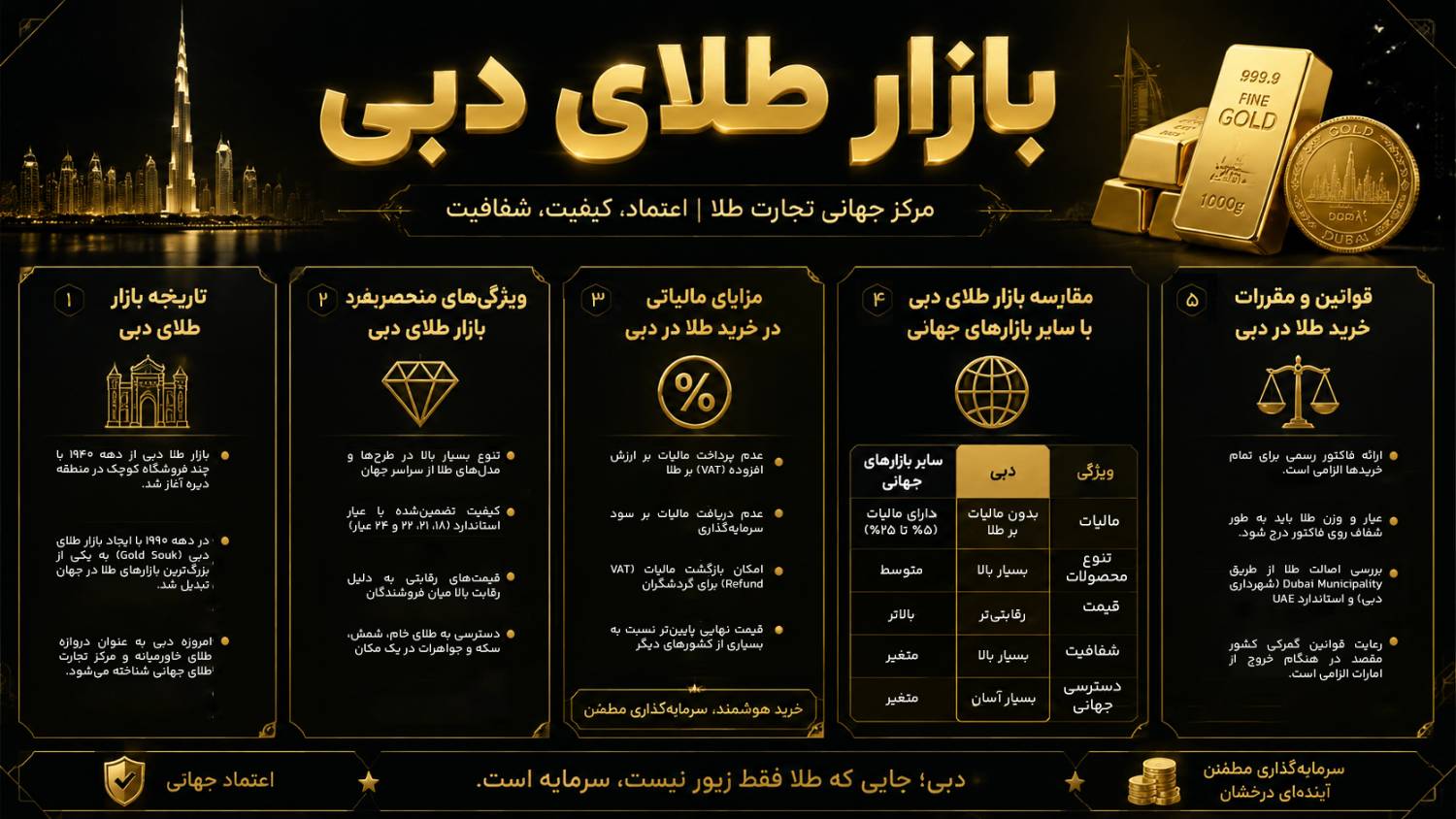 بازار طلای دبی