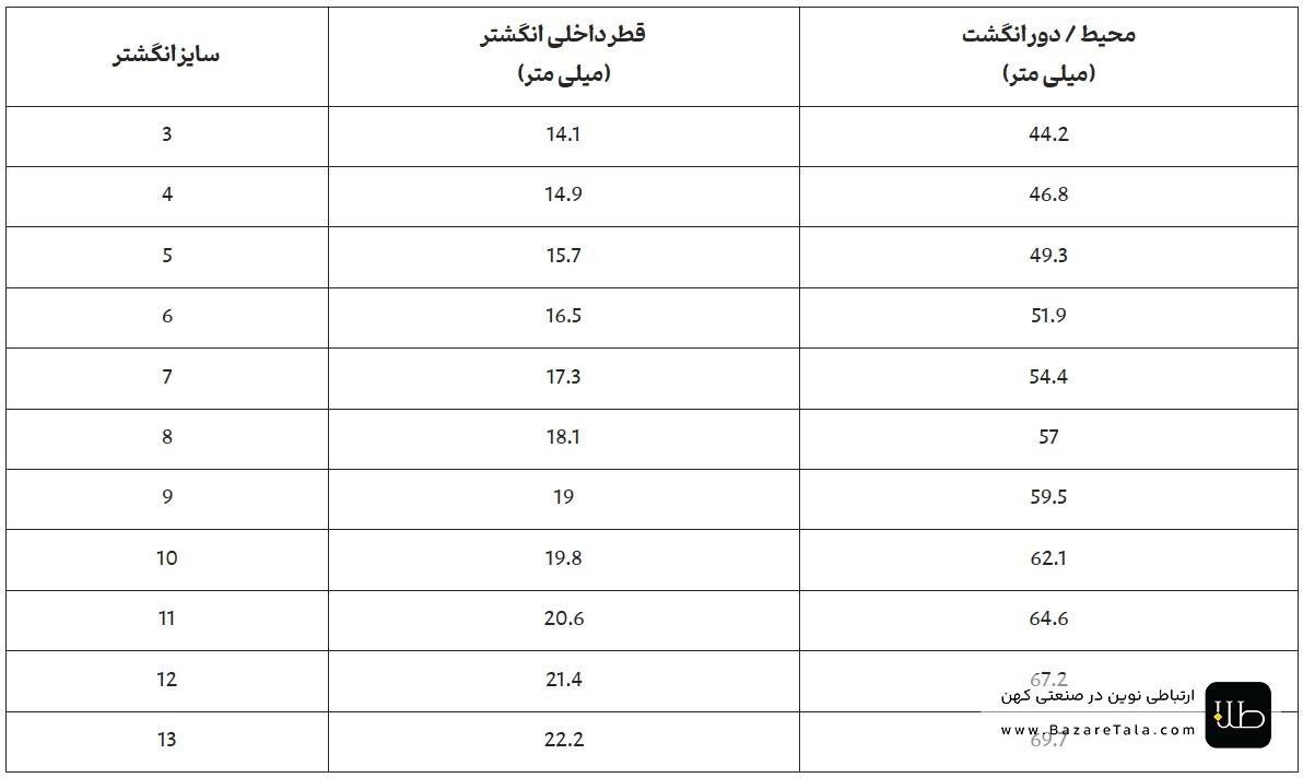 اندازه گیری انگشتر