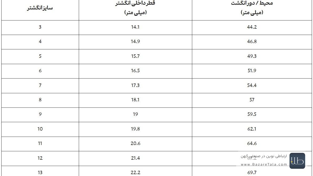 اندازه گیری انگشتر