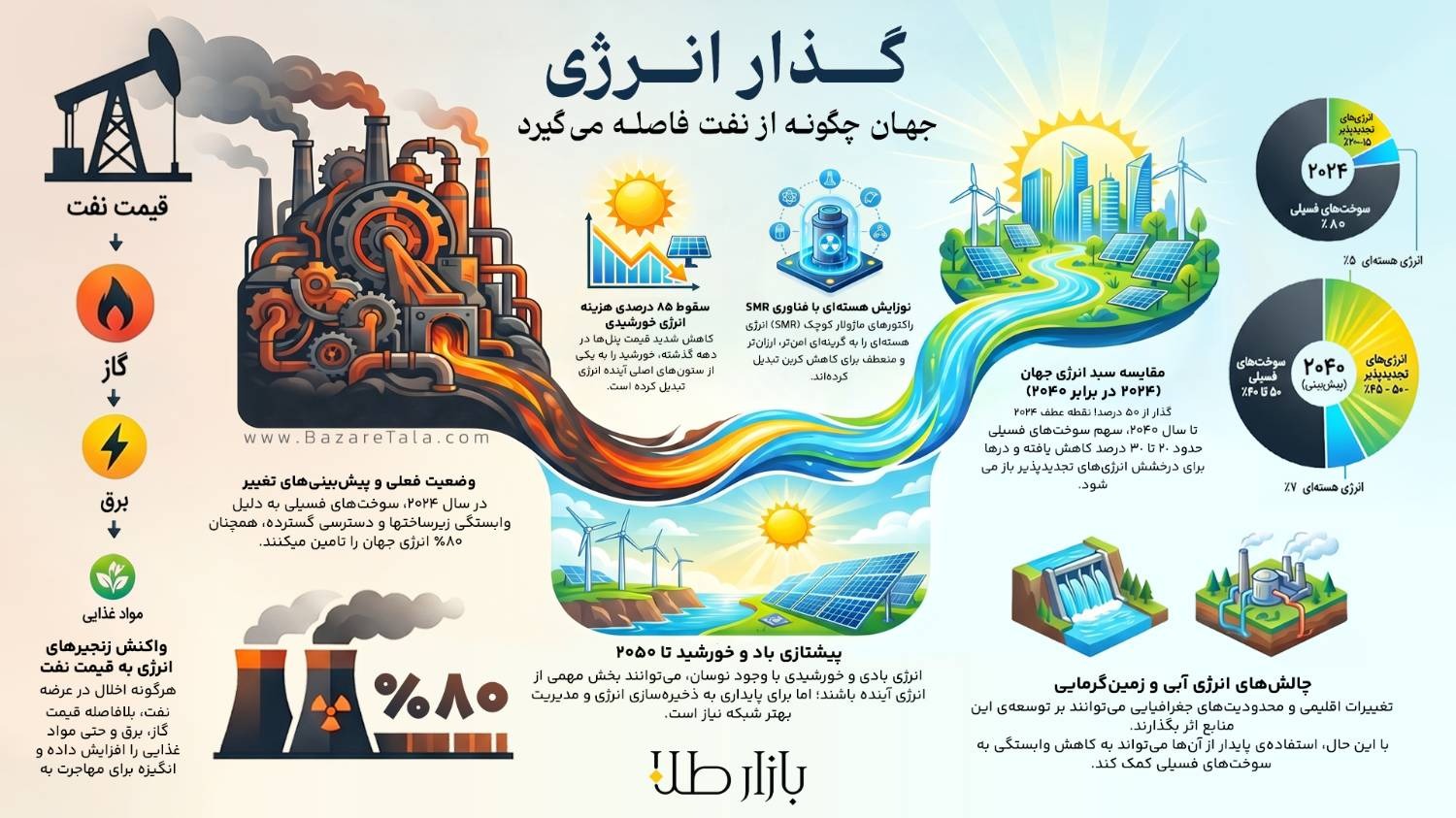 انرژی جهان