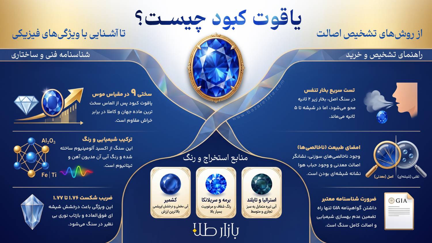 یاقوت کبود چیست
