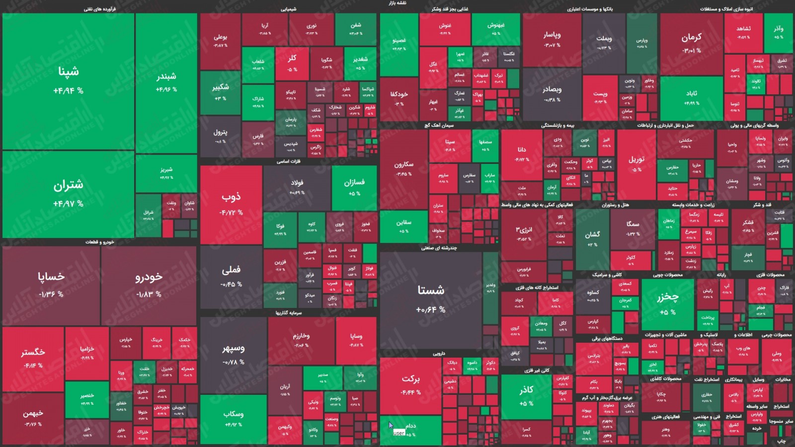 نقشه بورس امروز بر اساس ارزش معاملات/ افت همزمان شاخص‌ها در دقایق ابتدایی بازار