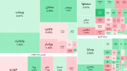 نوسانات بورس تهران در گزارش بازار سرمایه امروز 7 خرداد