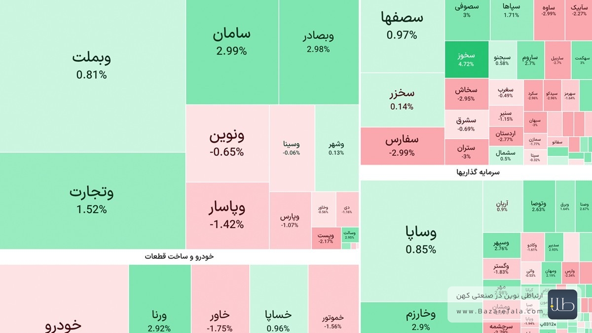 نوسانات بورس تهران در گزارش بازار سرمایه امروز 7 خرداد