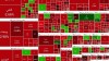 افت بورس در 20 خرداد 1404؛ روند نزولی همچنان پابرجاست
