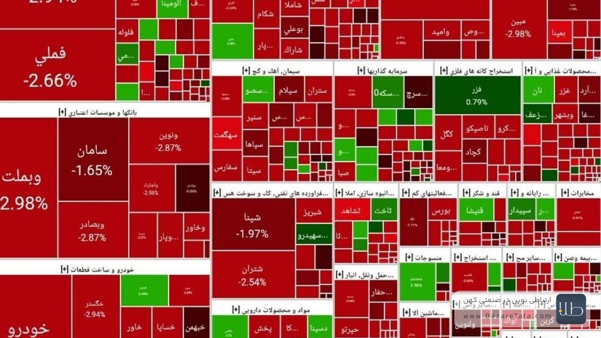 افت بورس در 20 خرداد 1404؛ روند نزولی همچنان پابرجاست