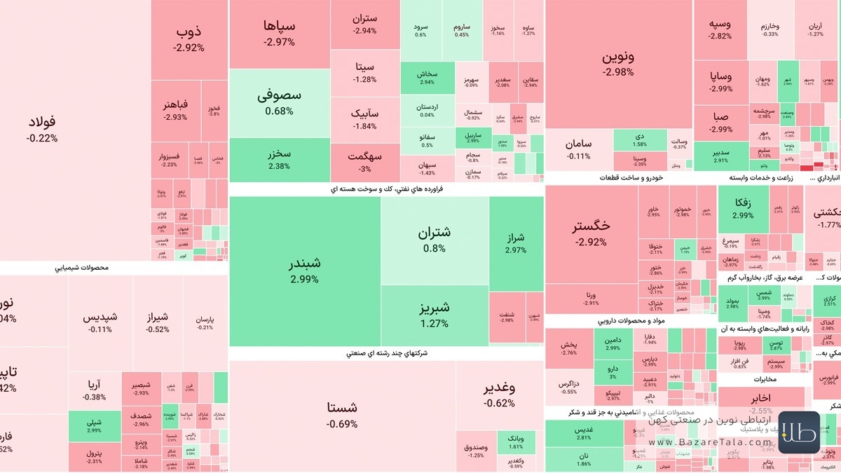 بازار سرمایه در سراشیبی؛ شاخص بورس در اولین روز مرداد افت کرد