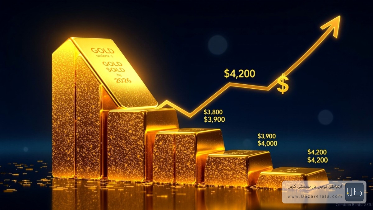 طلای جهانی در اوج دو هفته‌ای؛ بازارها چشم‌انتظار تصمیم فدرال رزرو