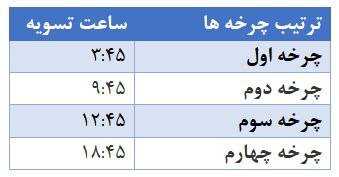 ساعت کاری پایا