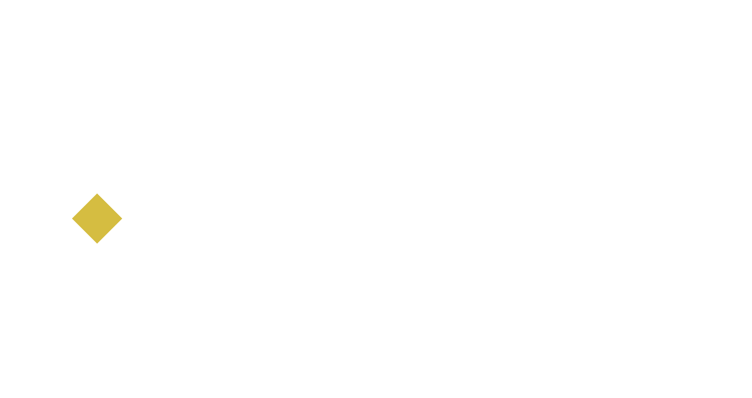 بازار طلا